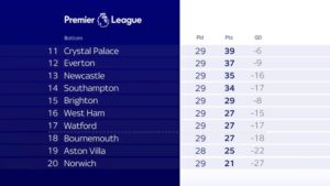 How Many Premier League Games Left